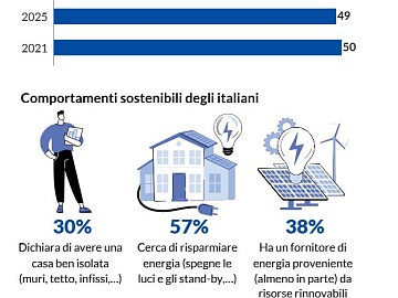 Green Retail  - Decarbonizzazione e filiera europea: Italcanditi allinea produzione e approvvigionamenti agli standard ESG 
