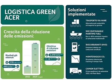 Green Retail  - Parte da Milano il convoglio umanitario per l’Ucraina “Odissea della Pace 3” 